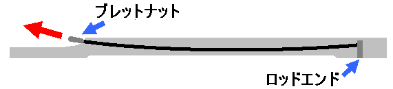 �w�b�h�̏�̂ق��Ɍ������ăg���X���b�h�����������B������